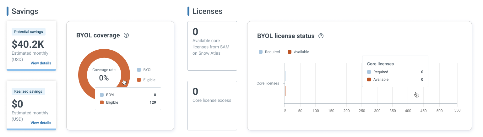 Before optimization, Snow Atlas detects potential BYOL savings and on-premises licenses available for re-use. 